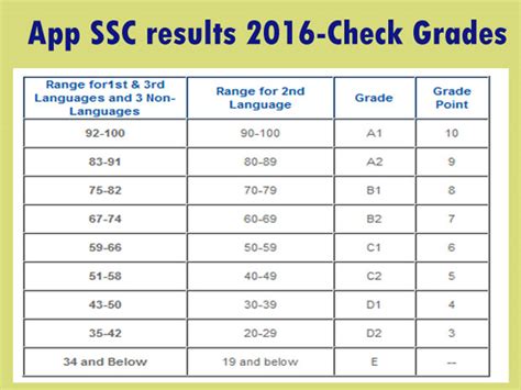 AP SSC Results 2016: bseap.org AP Class 10 exam result 2016 .